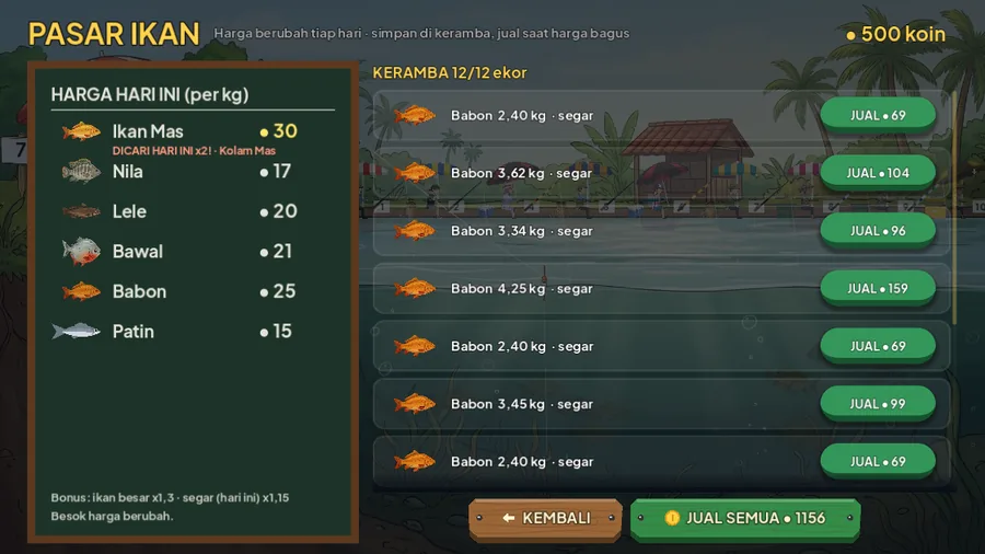 Pasar Ikan: papan kapur harga per kg hari ini di kiri, isi keramba dengan tombol JUAL di kanan