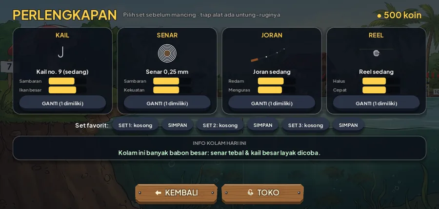 Halaman Perlengkapan: kartu kail, senar, joran, dan reel dengan bar efek, set favorit, dan info kolam hari ini