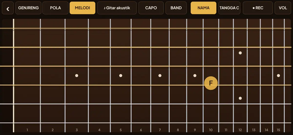 Layar MELODI: fretboard 15 fret